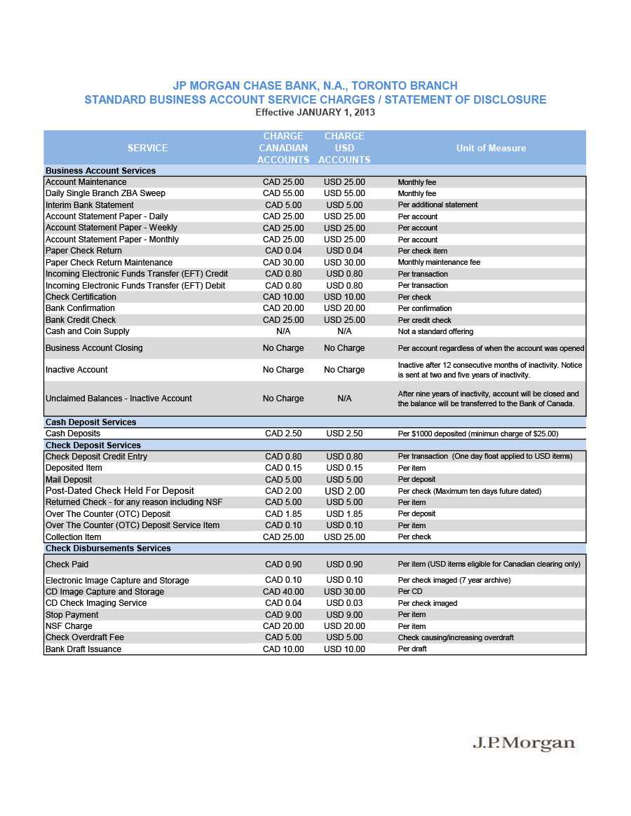 001 Bank Statement Template Excel Top Ideas Spreadsheet With Credit Card Statement Template Excel