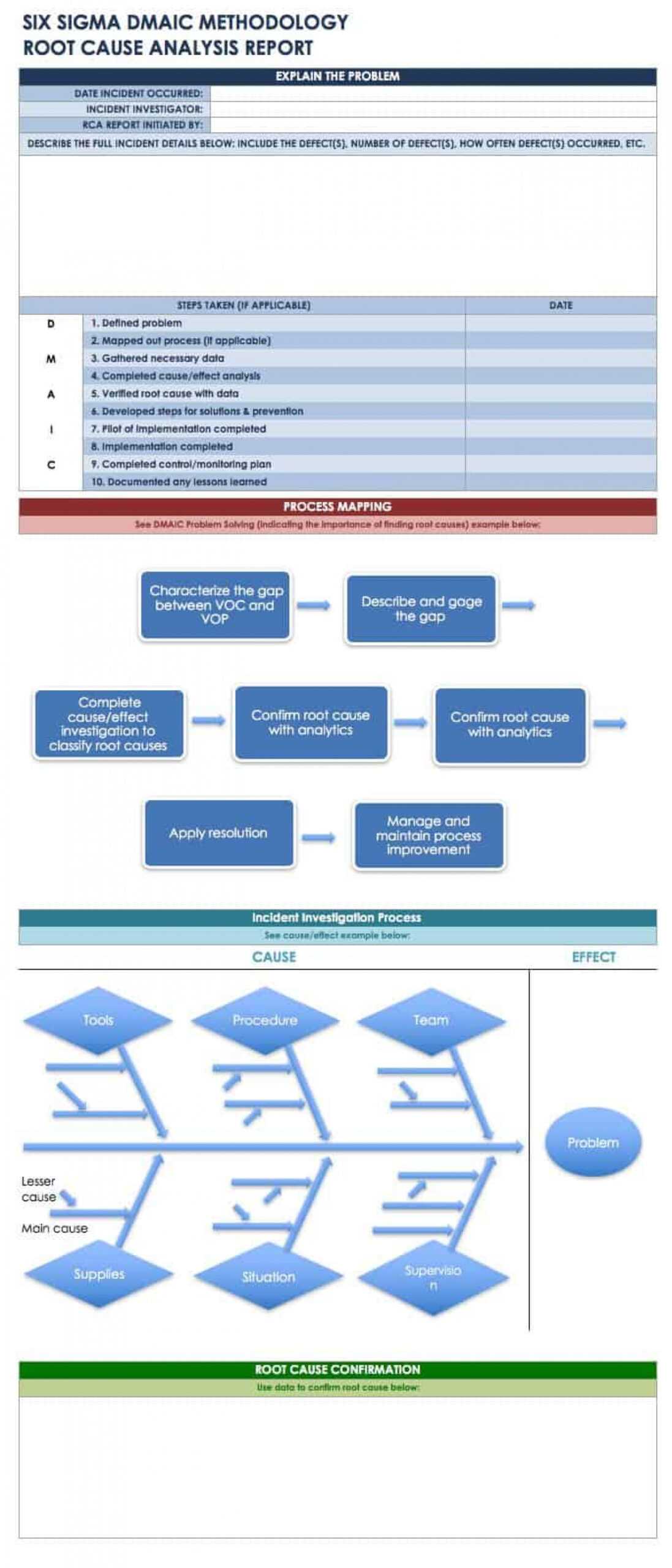 001 Incident Report Format Template Ideas Incredible Fire Pertaining To Dmaic Report Template