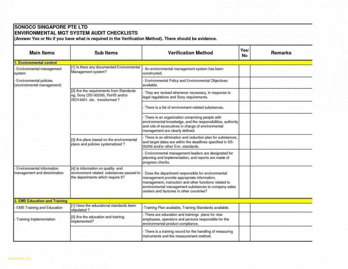 002 Audit Report Template Internal Reports Templates Unique Intended For Audit Findings Report Template