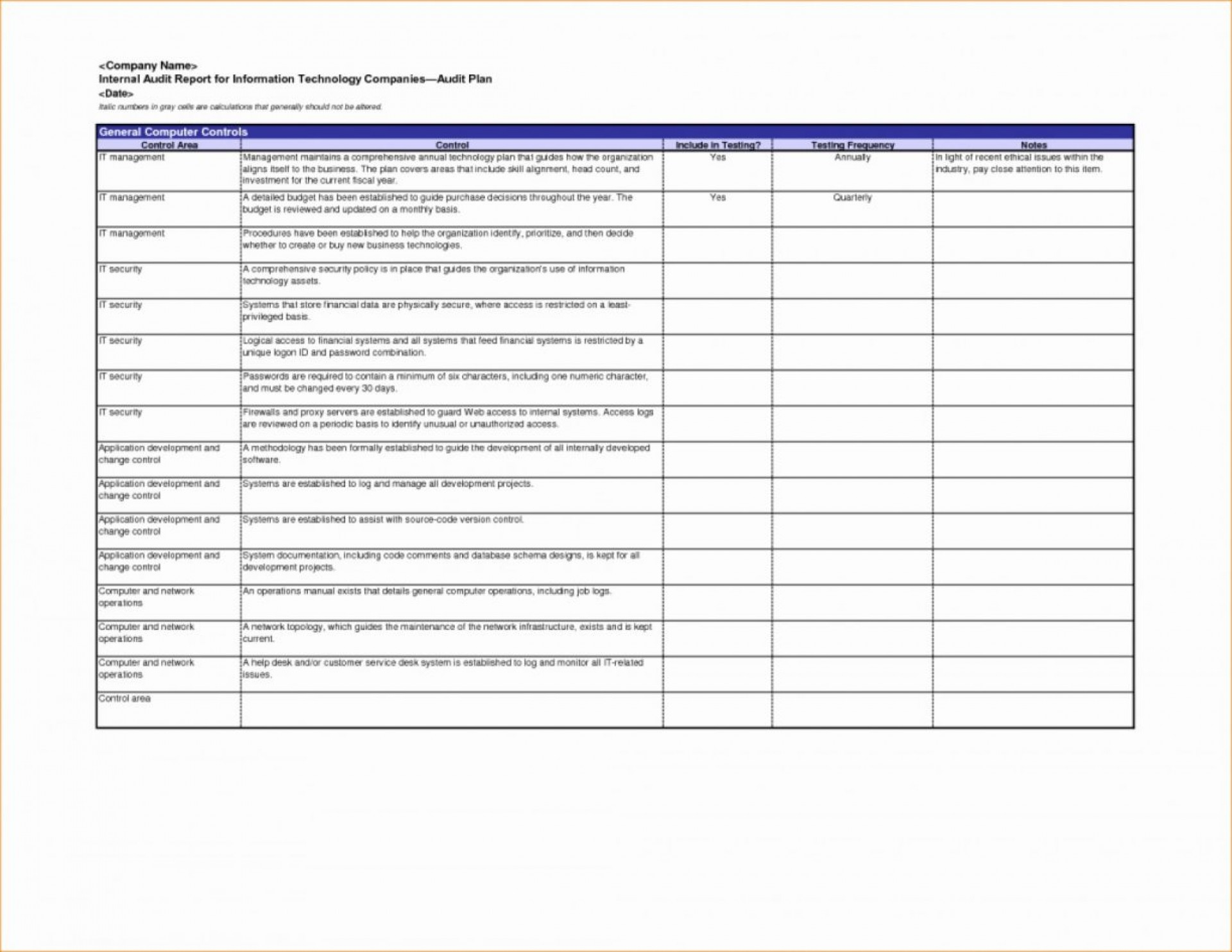 002 Audit Report Template Internal Reports Templates Unique Pertaining To Information System Audit Report Template