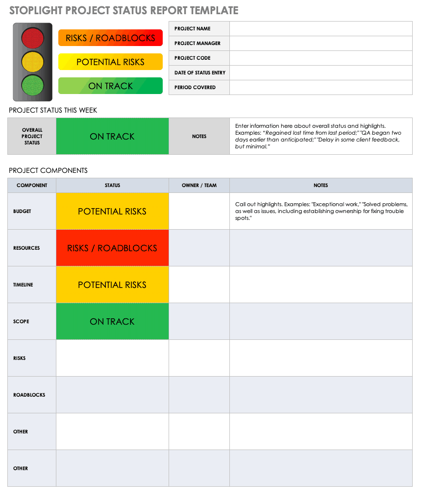 003 Template Ideas Ic Stoplight Project Status Report Throughout Stoplight Report Template