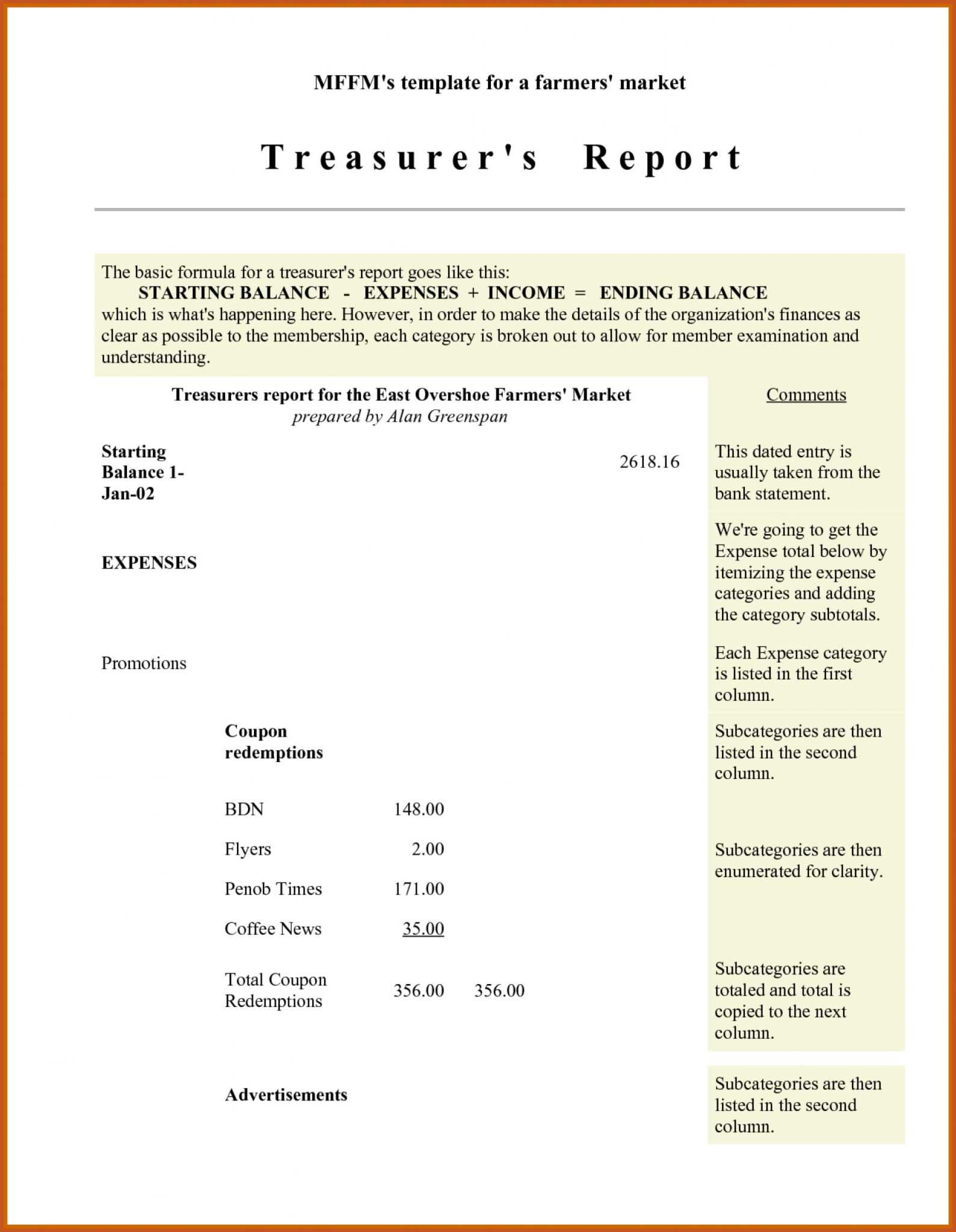 Treasurer Report Template Non Profit Professional Template