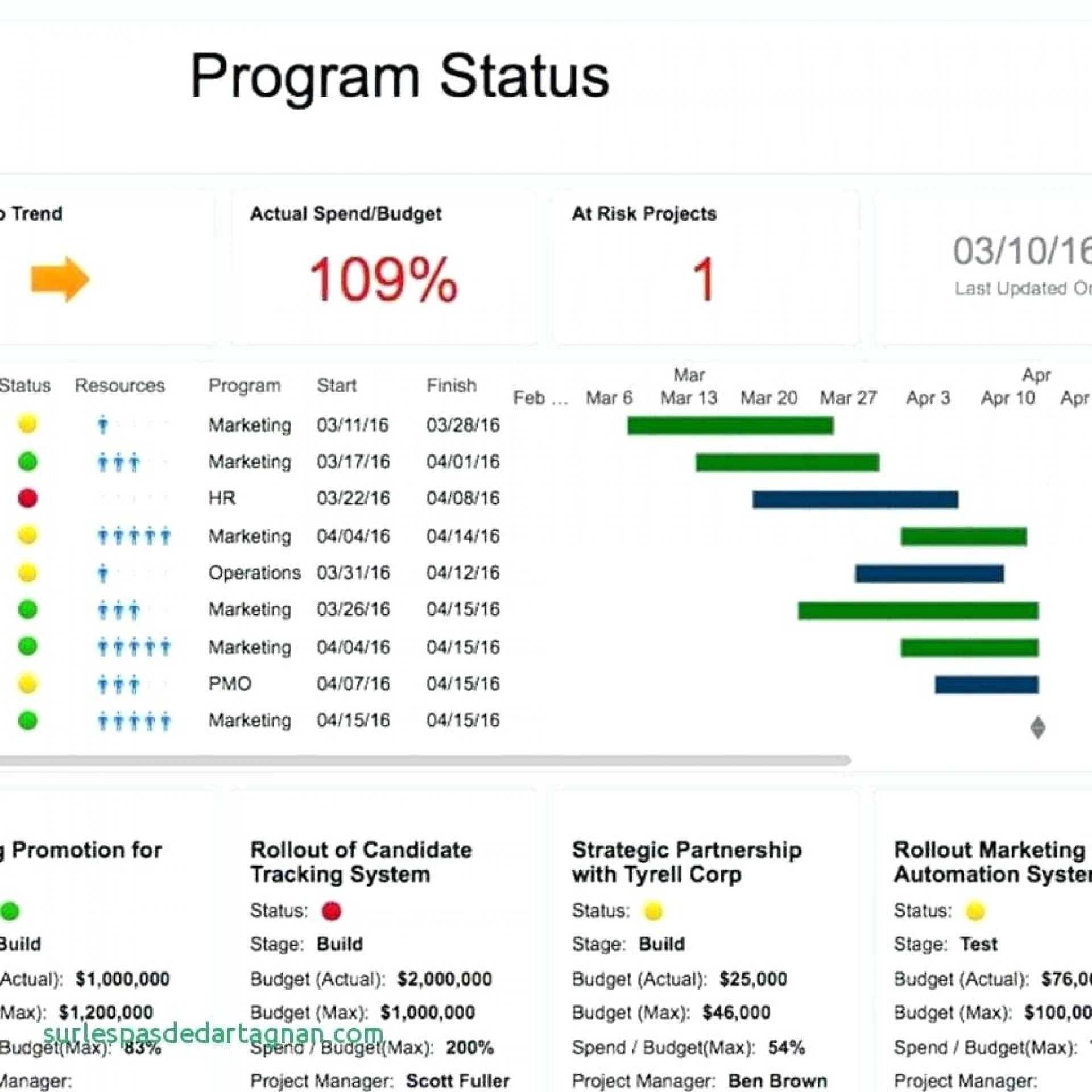 004 Project Status Report Template Excel Monthly Agile Pertaining To Agile Status Report Template