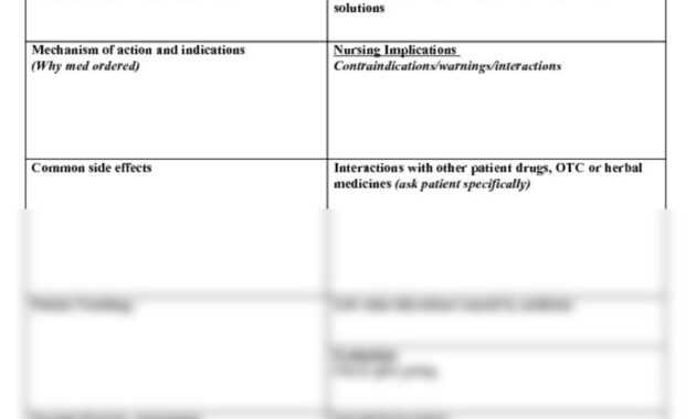 006 Nursing Drug Card Template Staggering Ideas Download for Med Card Template