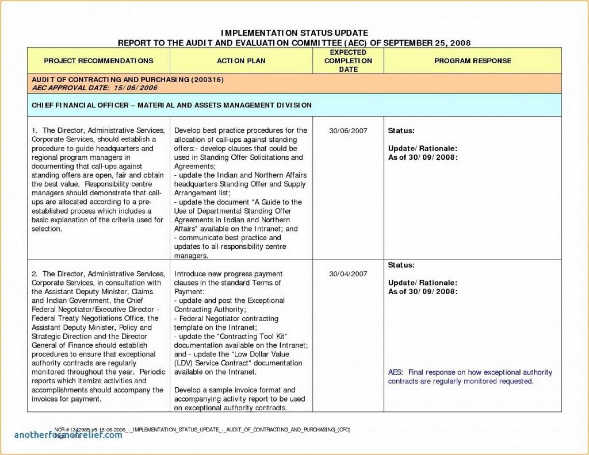 006 Status Report Sample Email Withte Excel Free Plus Regarding Project Status Report Email Template