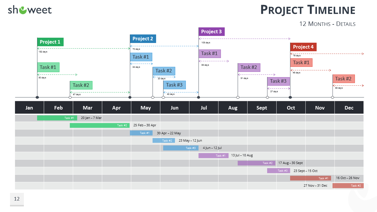 006 Template Ideas Project Timeline Powerpoint Details Inside Project Schedule Template Powerpoint