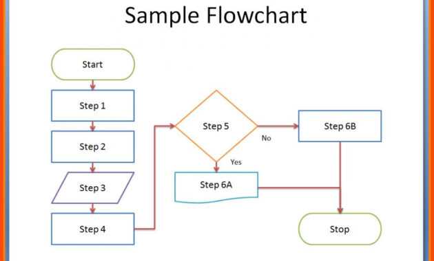 007 Flowchart Template Word Flow Chart For 7Spiledo Ideas intended for Microsoft Word Flowchart Template