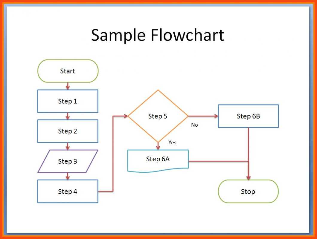 007 Flowchart Template Word Flow Chart For 7Spiledo Ideas Intended For Microsoft Word Flowchart Template