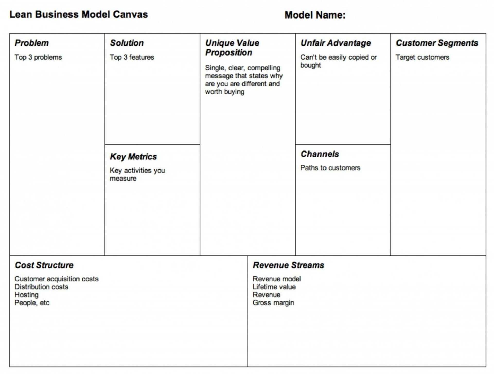 007 Maxresdefault Business Model Canvas Ms Word Template Inside Business Canvas Word Template