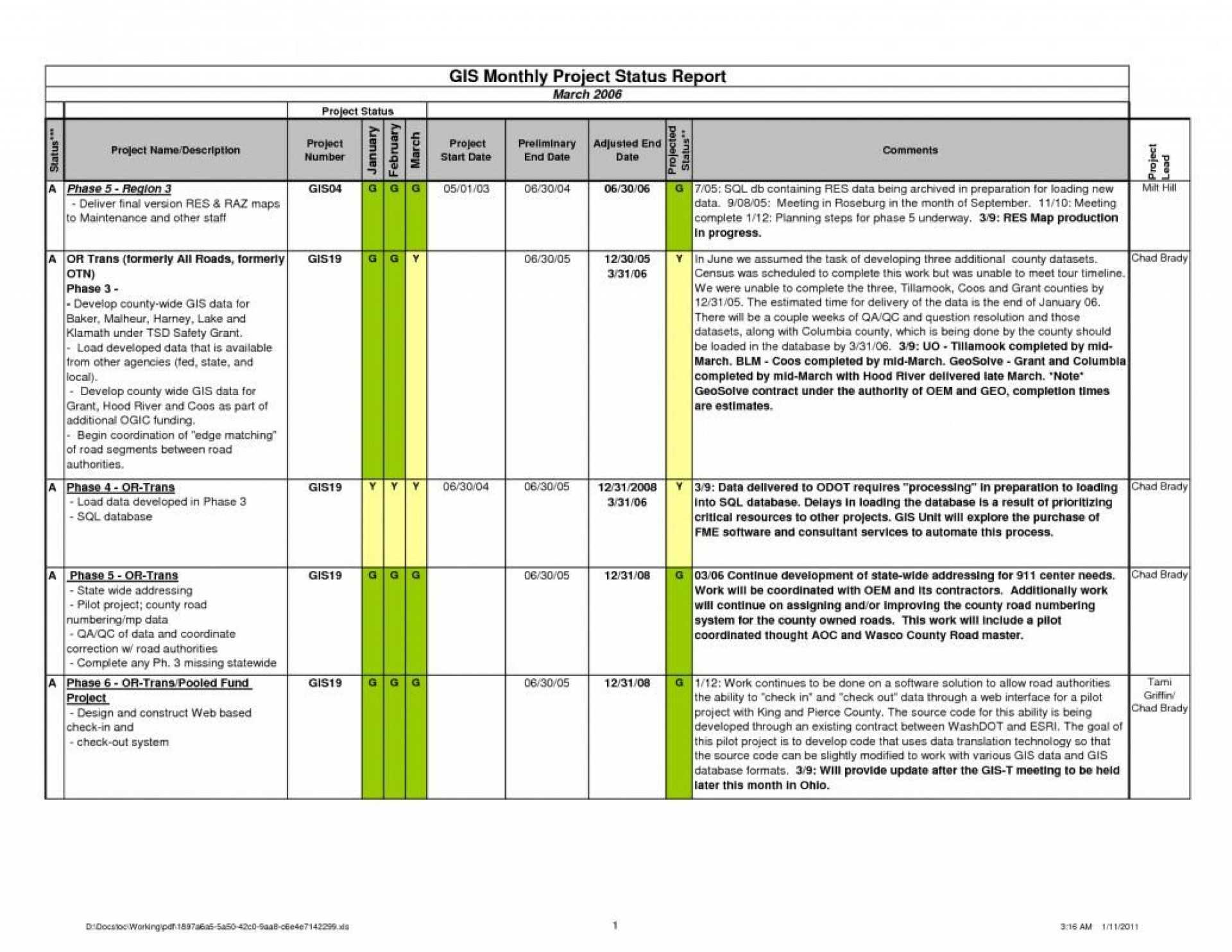 007 Project Status Report Template Excel Outstanding Ideas With Regard To Daily Status Report Template Software Development