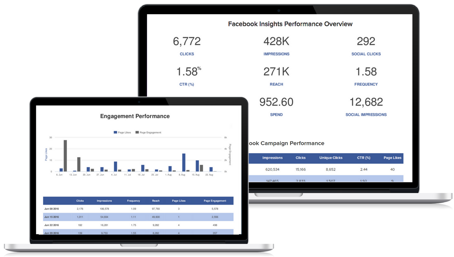 007 Social Media Report Template Top Ideas Powerpoint Free Inside Free Social Media Report Template