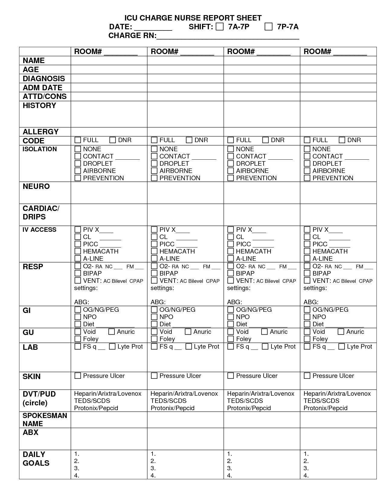 007 Template Ideas Nursing Shift Unforgettable Report Intended For Nursing Report Sheet Templates