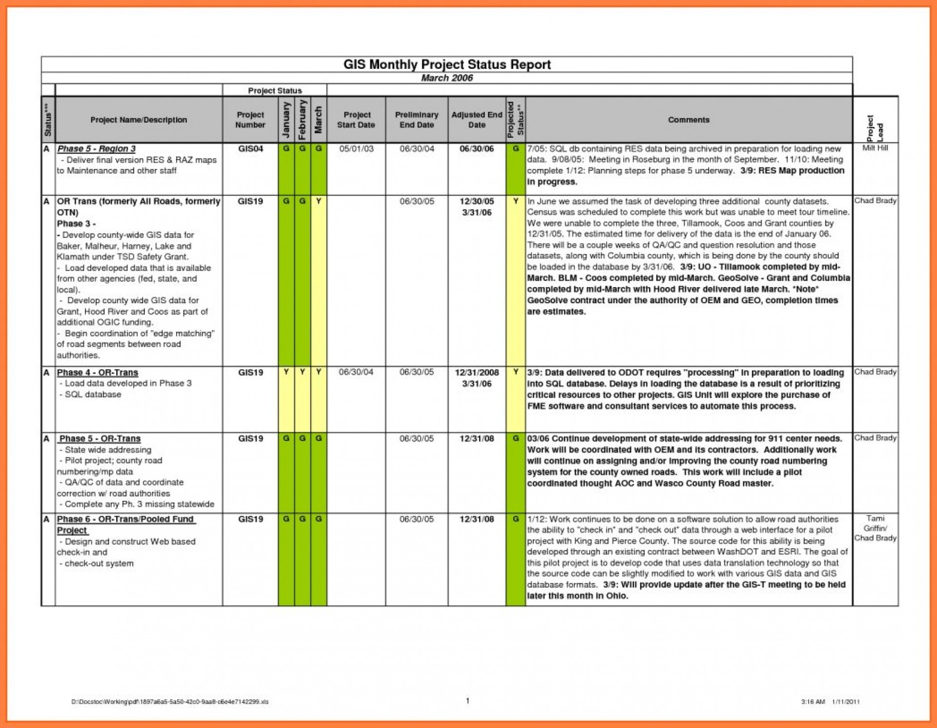 007 Template Ideas Status Report Sample Email With Excel Regarding Project Status Report Email Template