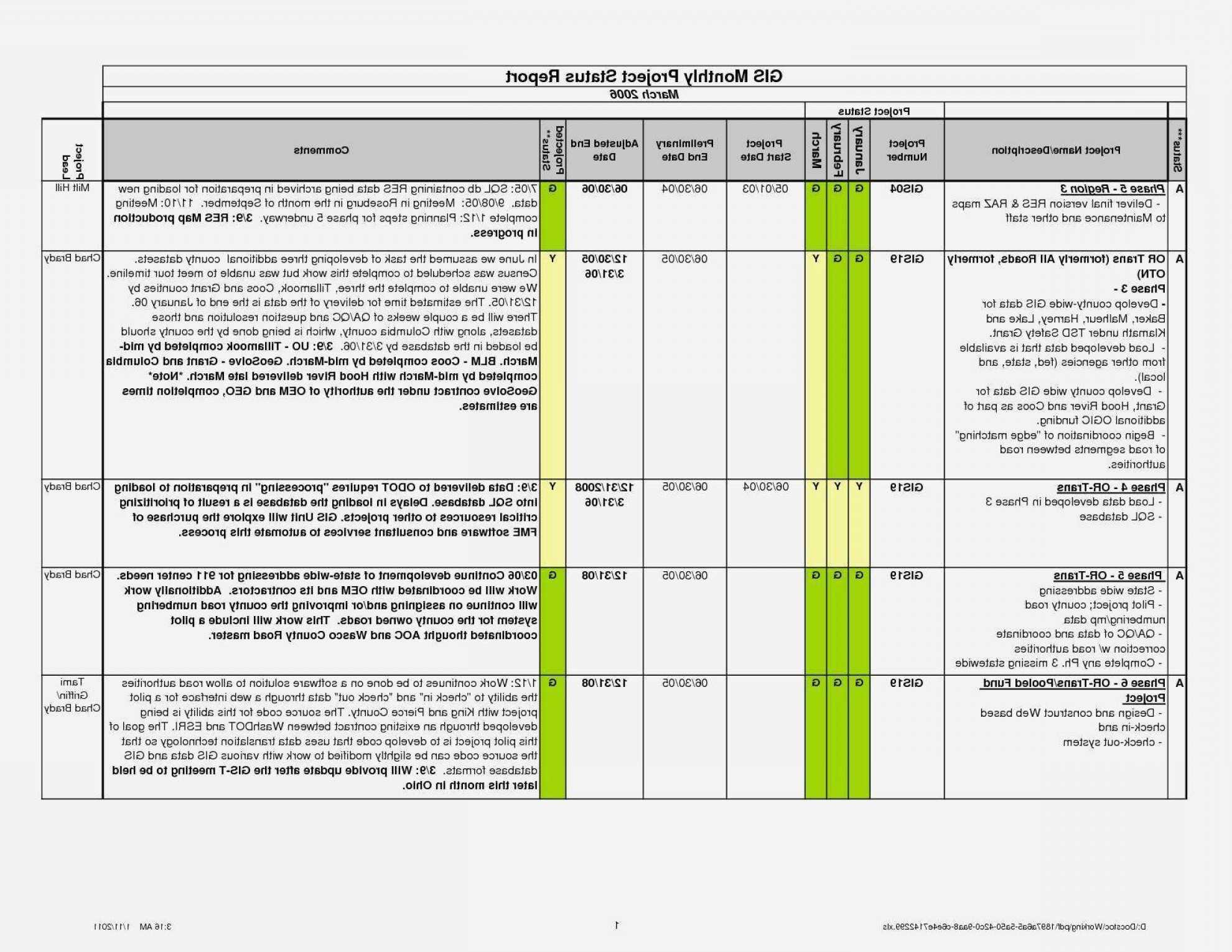 009 Project Management Report Template Excel And Status Inside Project Management Status Report Template