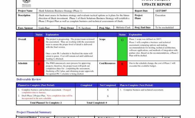 011 Project Status Report Template Excel Xls Google Docs regarding Project Status Report Template Excel Download Filetype Xls