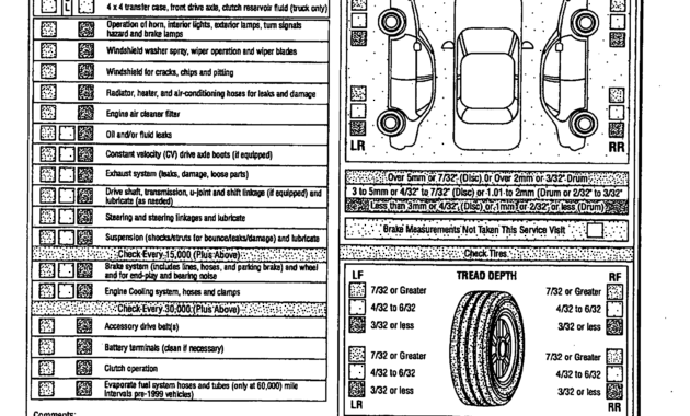 012 Driver Vehicle Inspection Report Template Free Annual in Vehicle Inspection Report Template