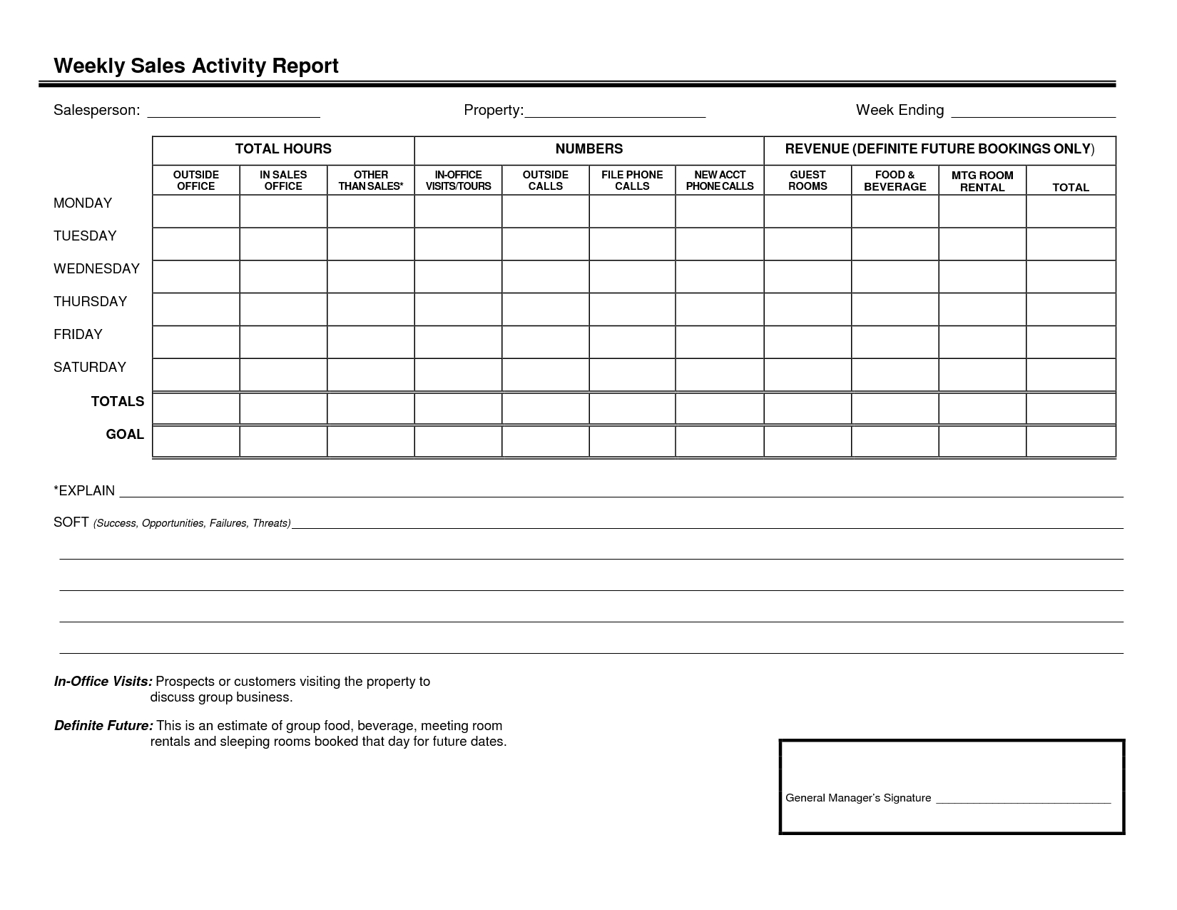 012 Sales Call Reporting Template Weekly Activity Report Within Sales Call Report Template Free