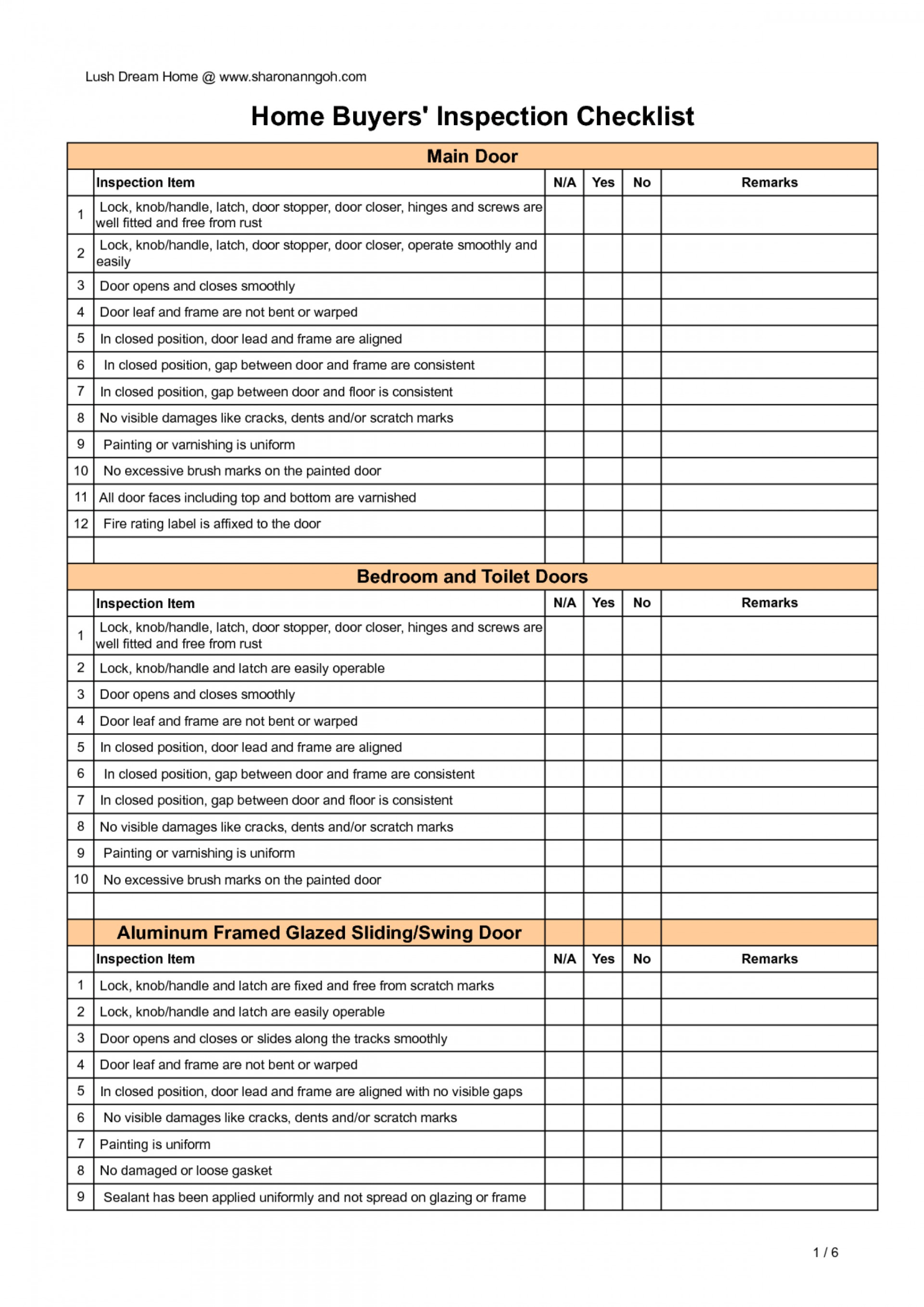 012 Template Ideas Home Inspection Checklist Templates Throughout Commercial Property Inspection Report Template