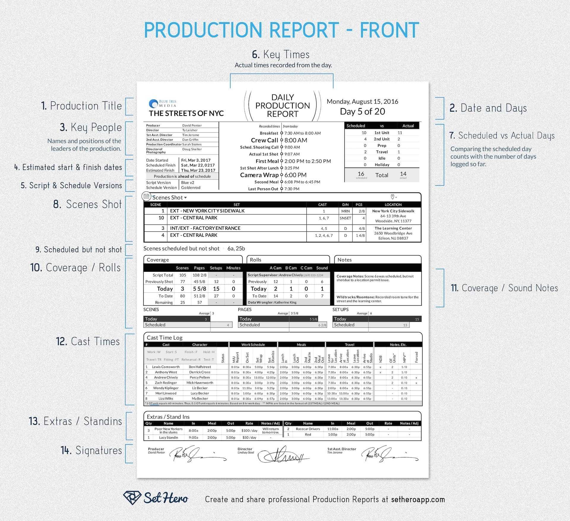 014 20Daily Work Report Template Iwsp5 Progress Format For With Regard To Sound Report Template