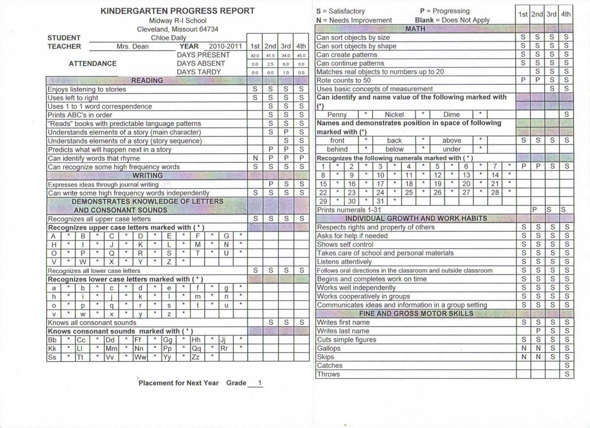 014 Kindergarten Report Card Template Top Ideas Pre Free With Regard To Kindergarten Report Card Template