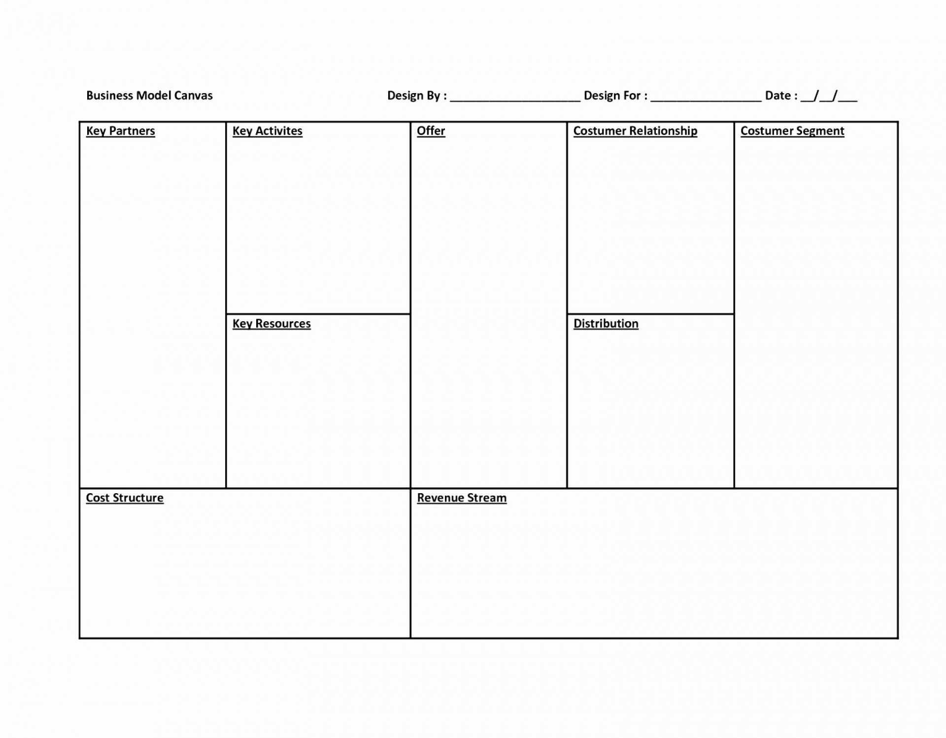 015 New Kepner Tregoe Decision Analysis Template Siett Within Business Canvas Word Template