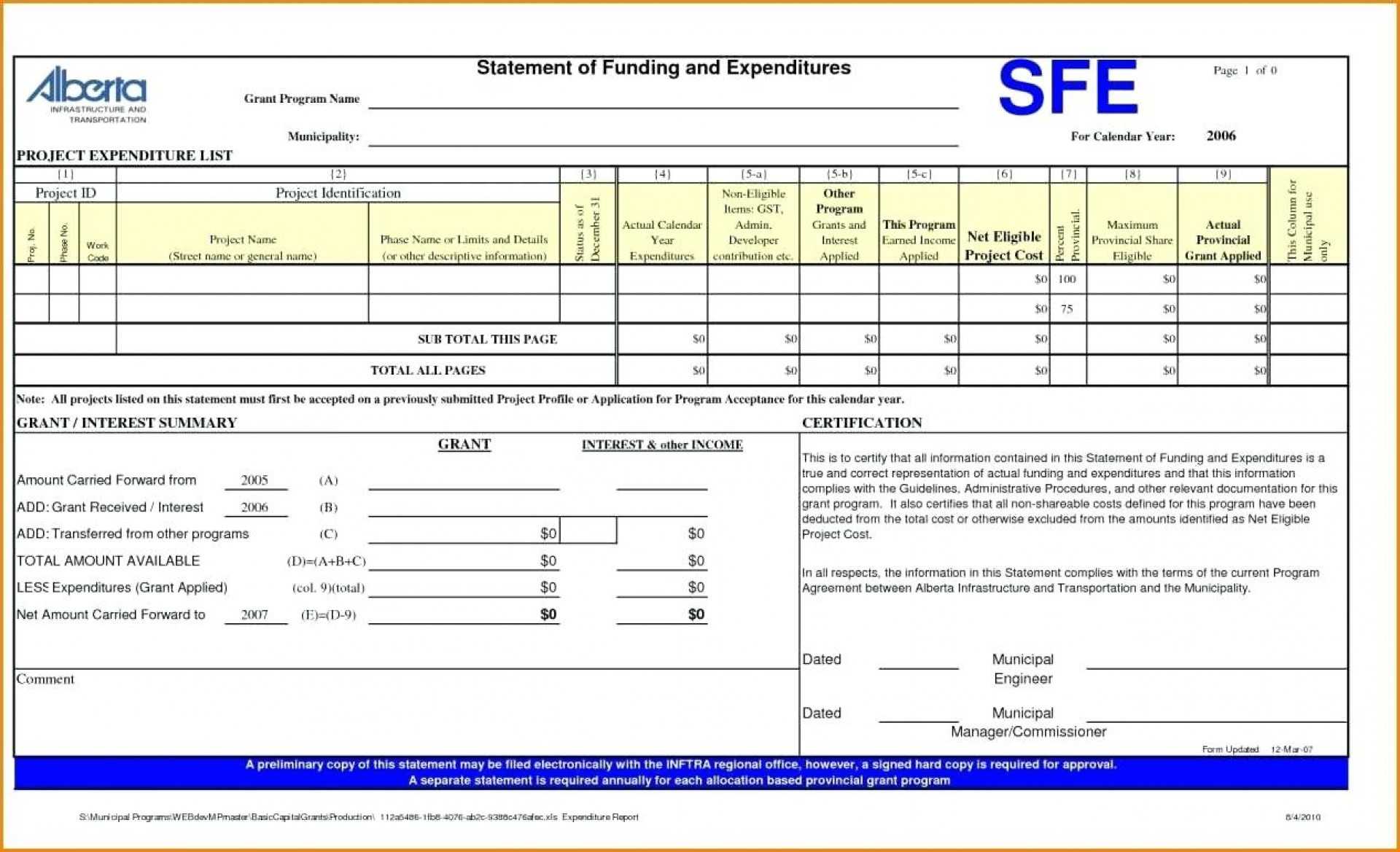 015 Project Report Format Excel Template Ideas Status For Inside Agile Status Report Template