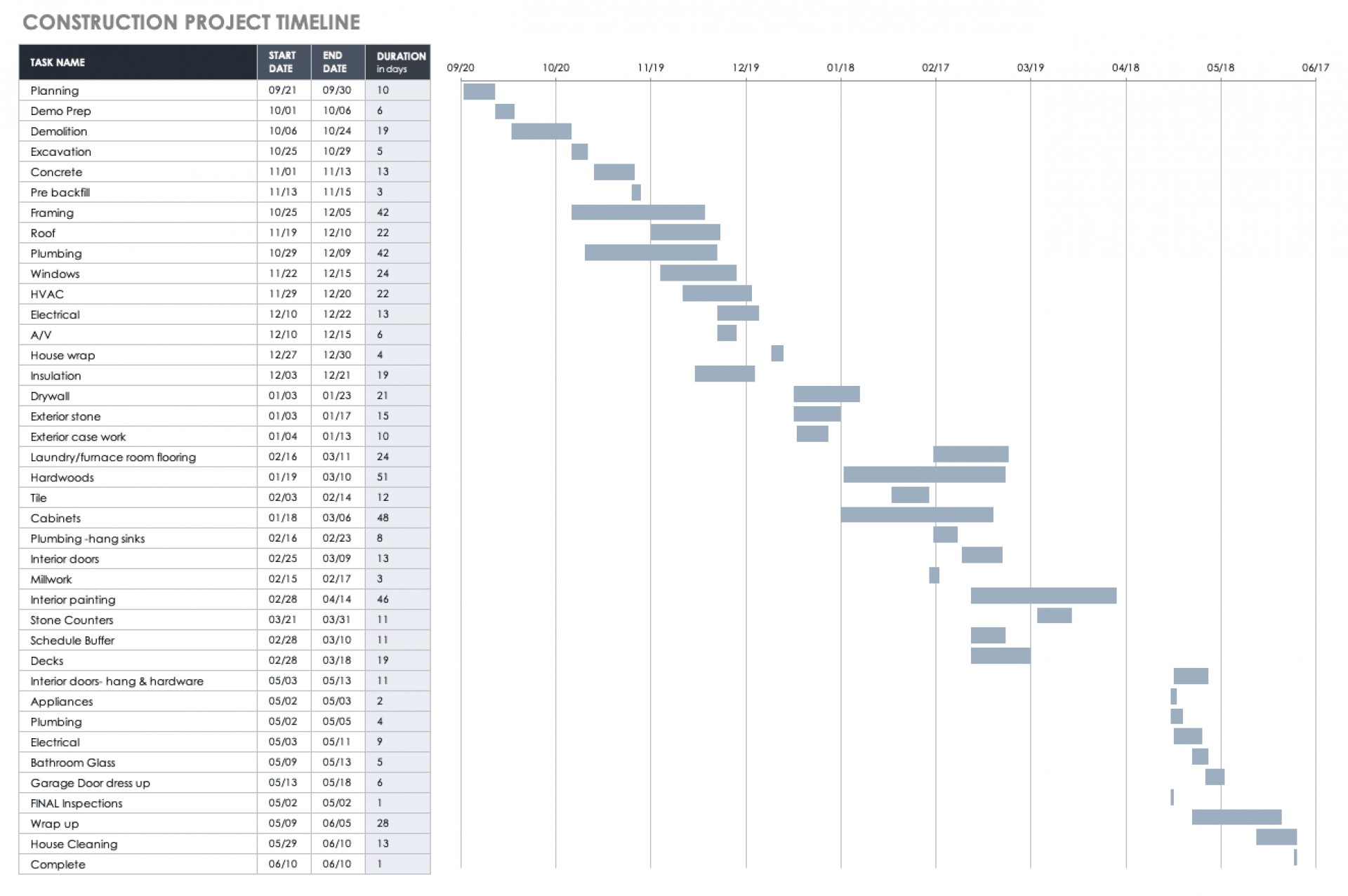 015 Template Ideas 20Scheduling Spreadsheet Free Excel Call Throughout Earned Value Report Template