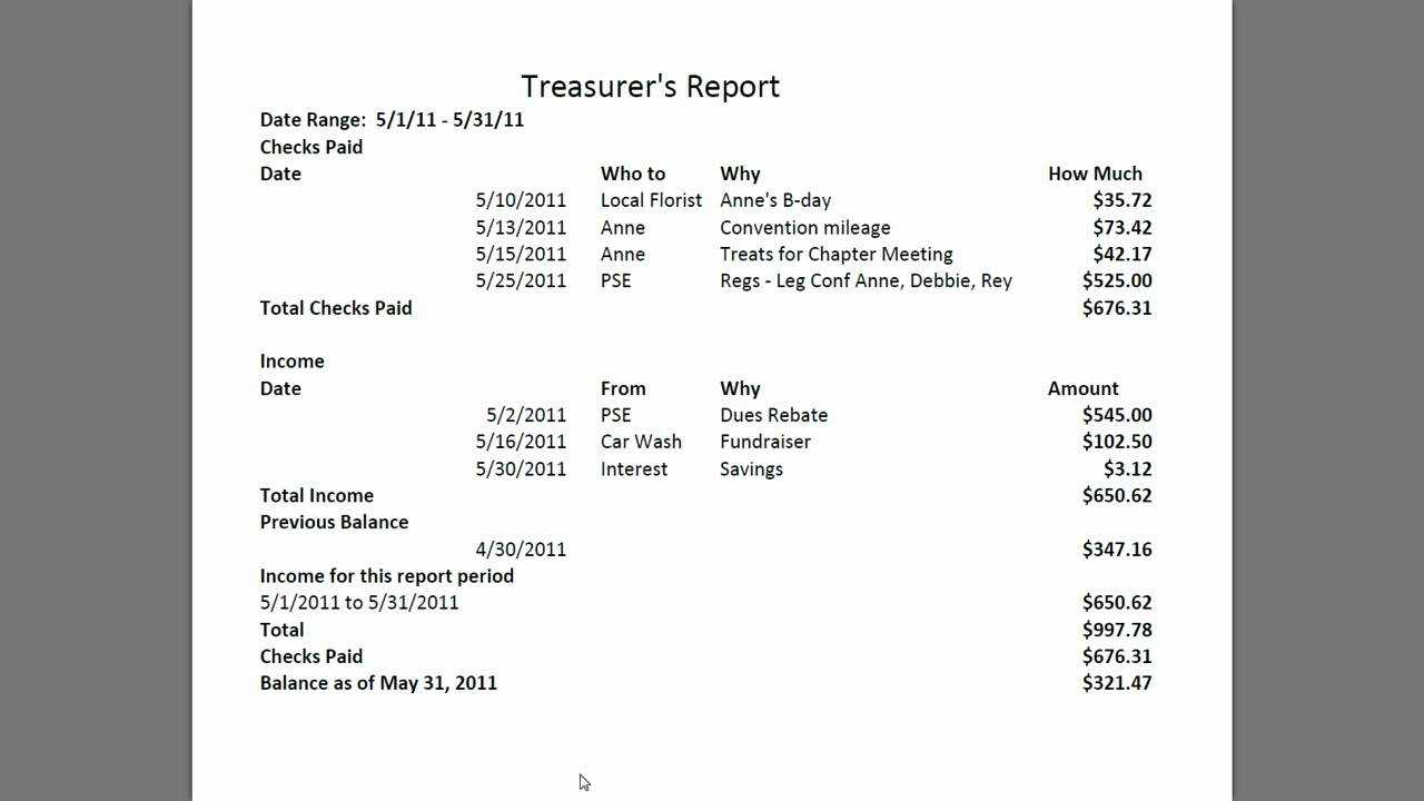 016 Treasurer Report Template Non Profit Ideas Treasurers Within Treasurer Report Template