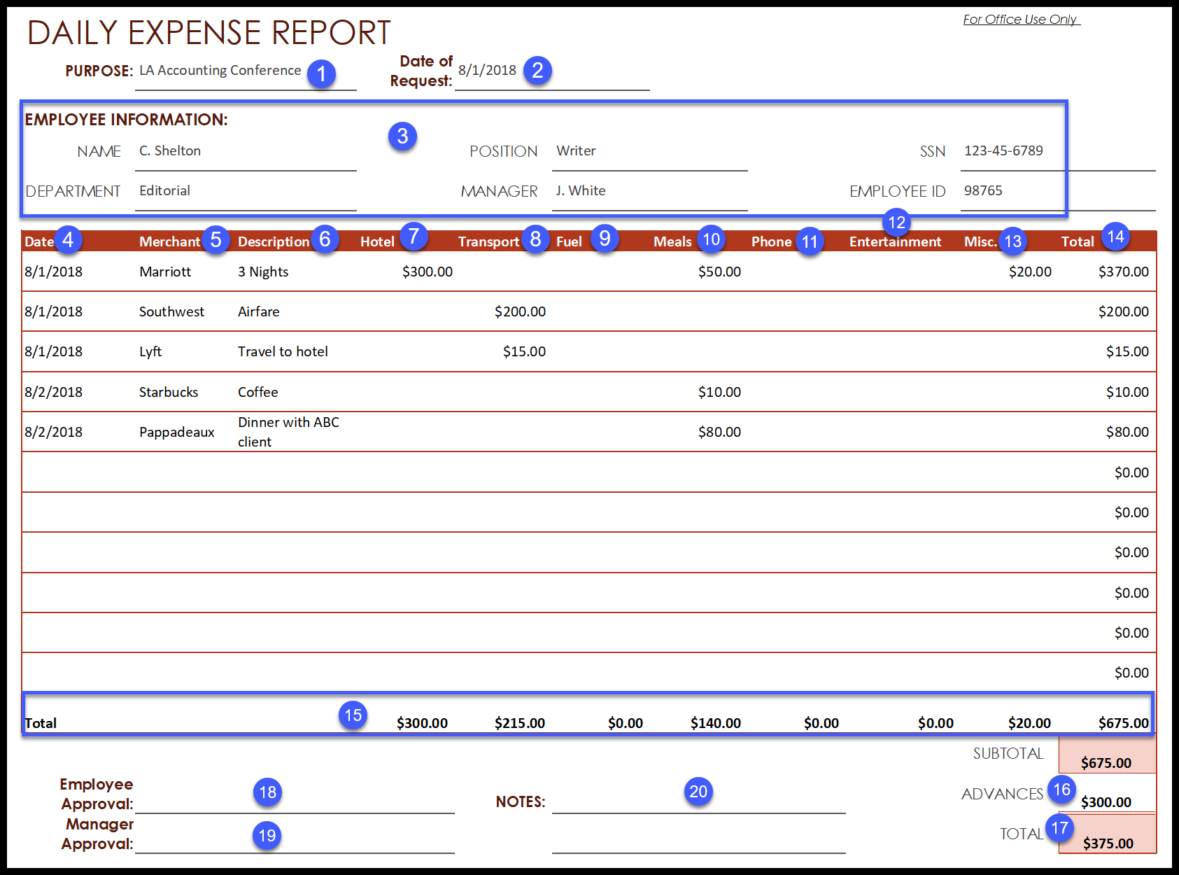 017 Template Ideas Employee Expense Report Word Image In Per Diem Expense Report Template