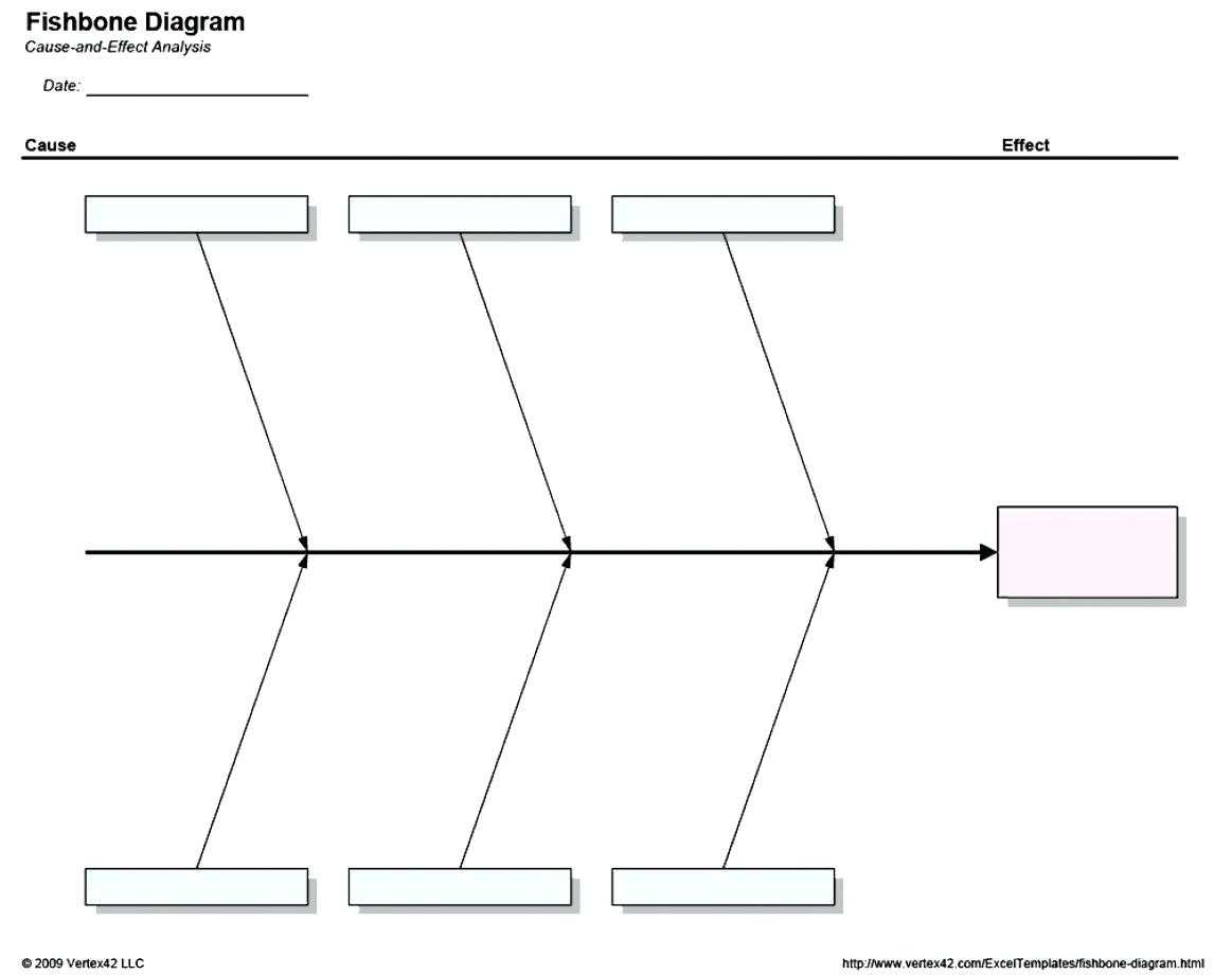 018 Cause And Effect Sample Blank Diagram Template Word Regarding Blank Fishbone Diagram Template Word