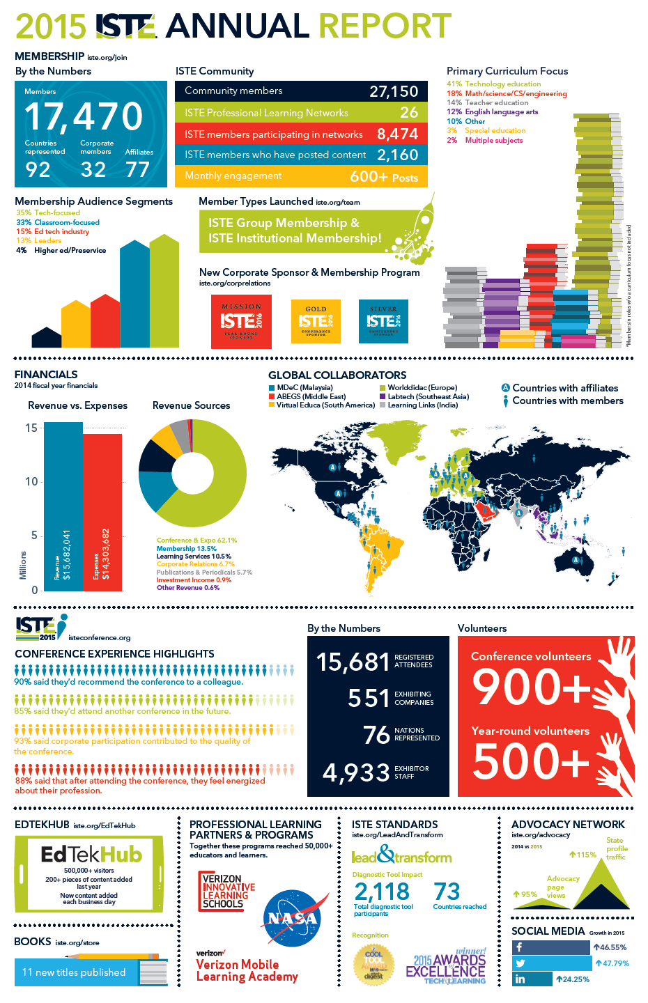 020 Non Profit Annual Report Template Awesome Ideas Within Non Profit Annual Report Template