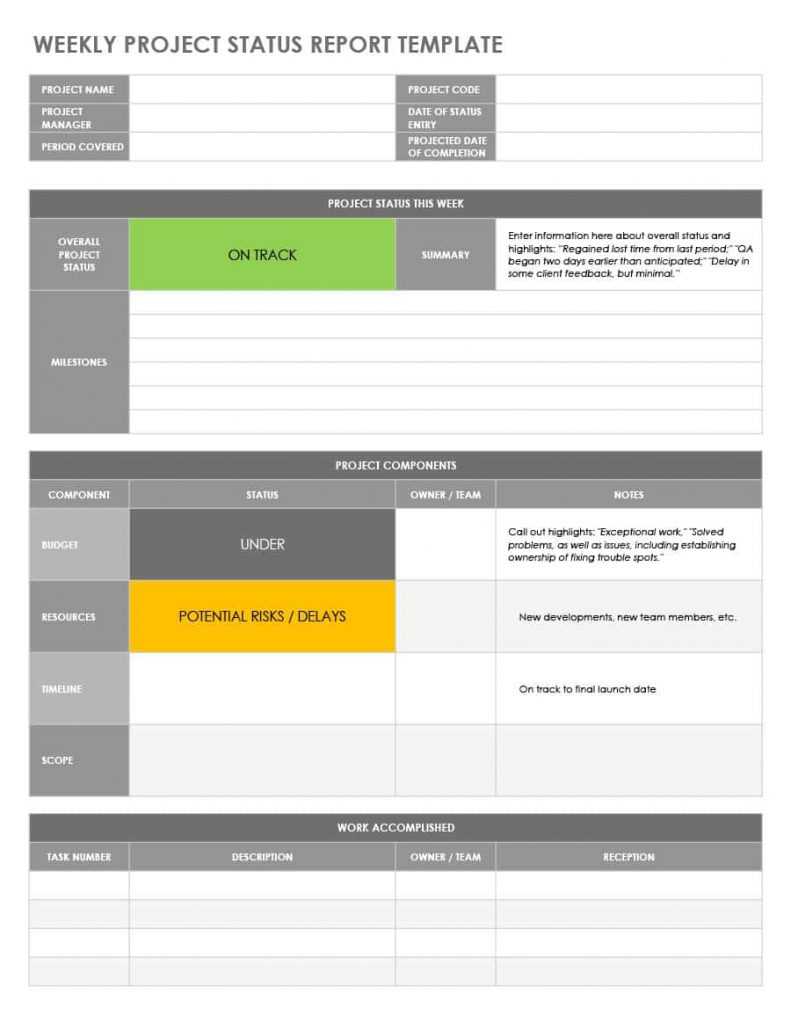 021 Maxresdefault Project Status Report Template Excel Free With Regard To Qa Weekly Status Report Template