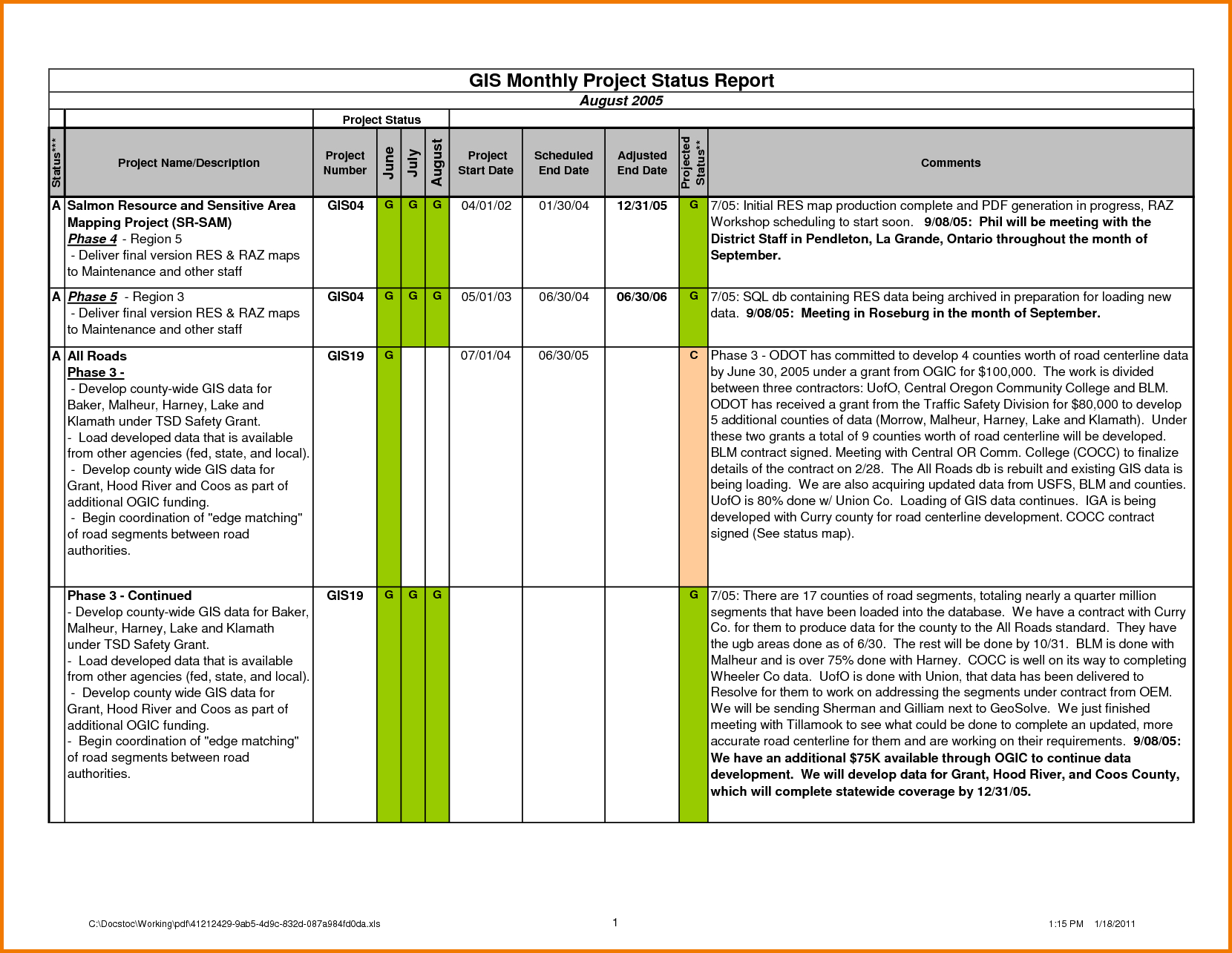 022 Weekly Status Report Template Excel Ideas Project 32357 Pertaining To Monthly Project Progress Report Template