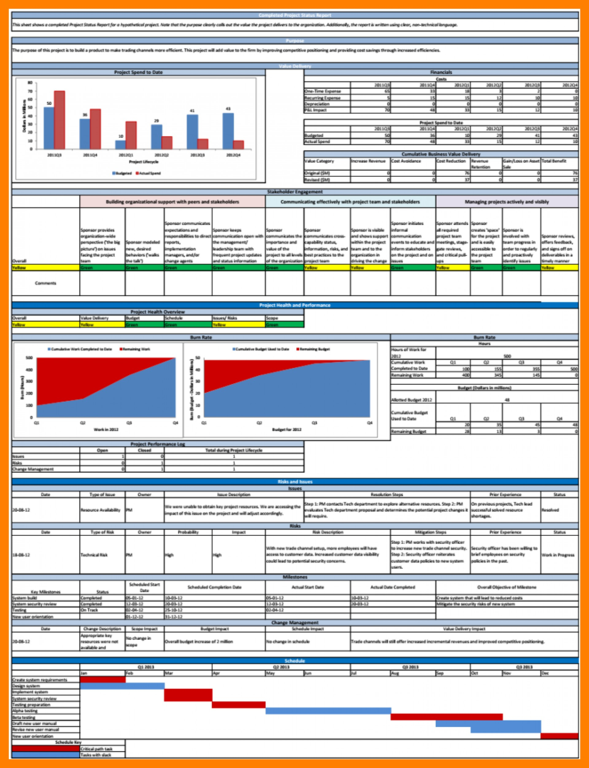 023 Template Ideas Project Management Status Report Agile With Testing Weekly Status Report Template