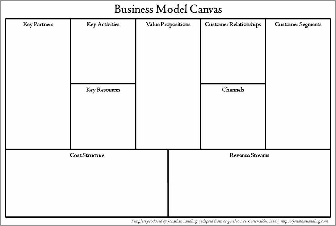 024 Business Model Canvas Tool And Template Online Tuzzit Of Regarding Business Model Canvas Template Word