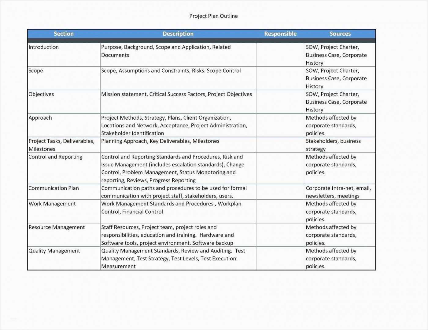 024 Template Ideas Project Charter Ppt Communication Plan In Team Charter Template Powerpoint