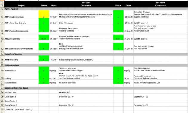 024 Weekly Status Report Template Excel Astounding Ideas with Qa Weekly Status Report Template