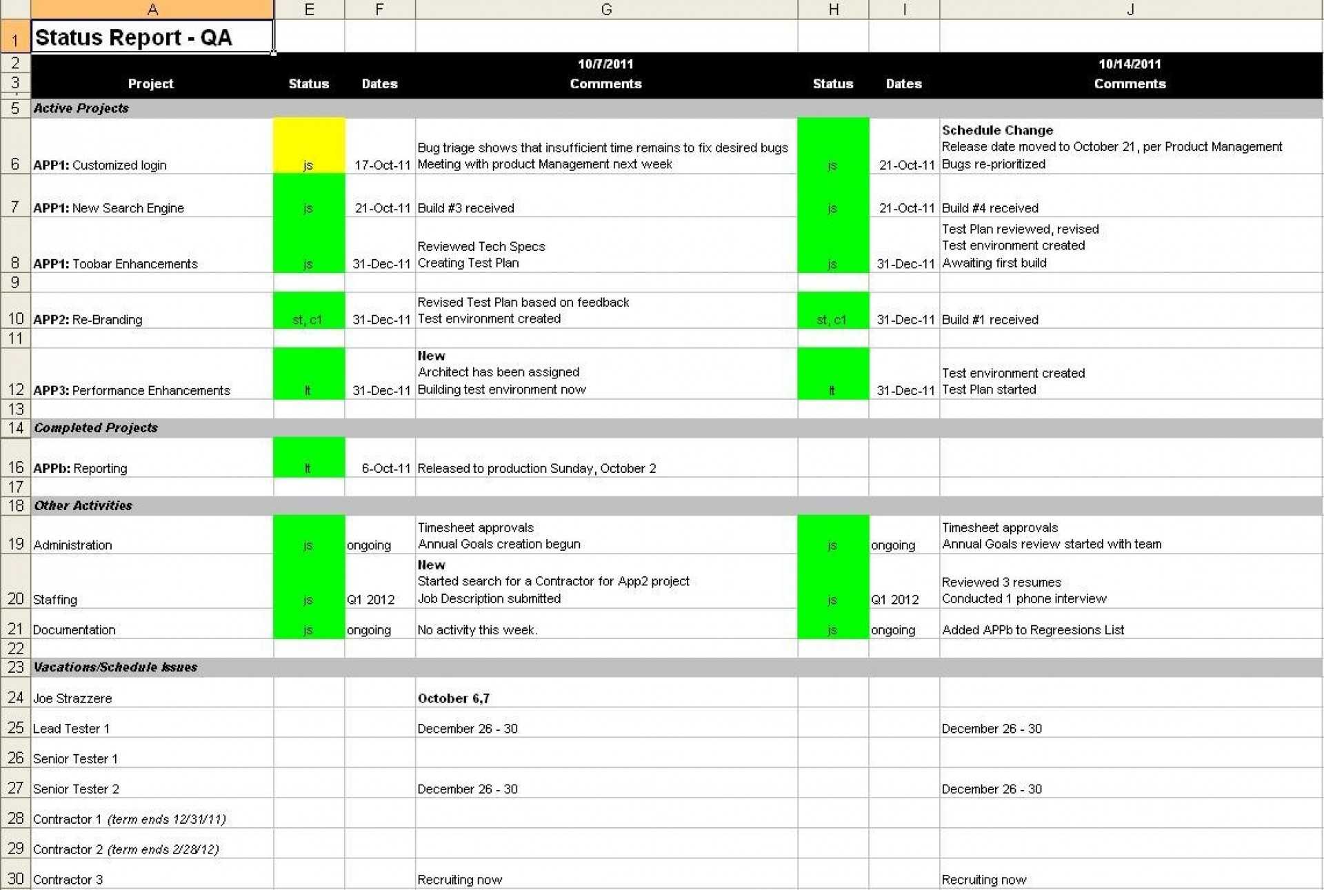024 Weekly Status Report Template Excel Astounding Ideas With Qa Weekly Status Report Template