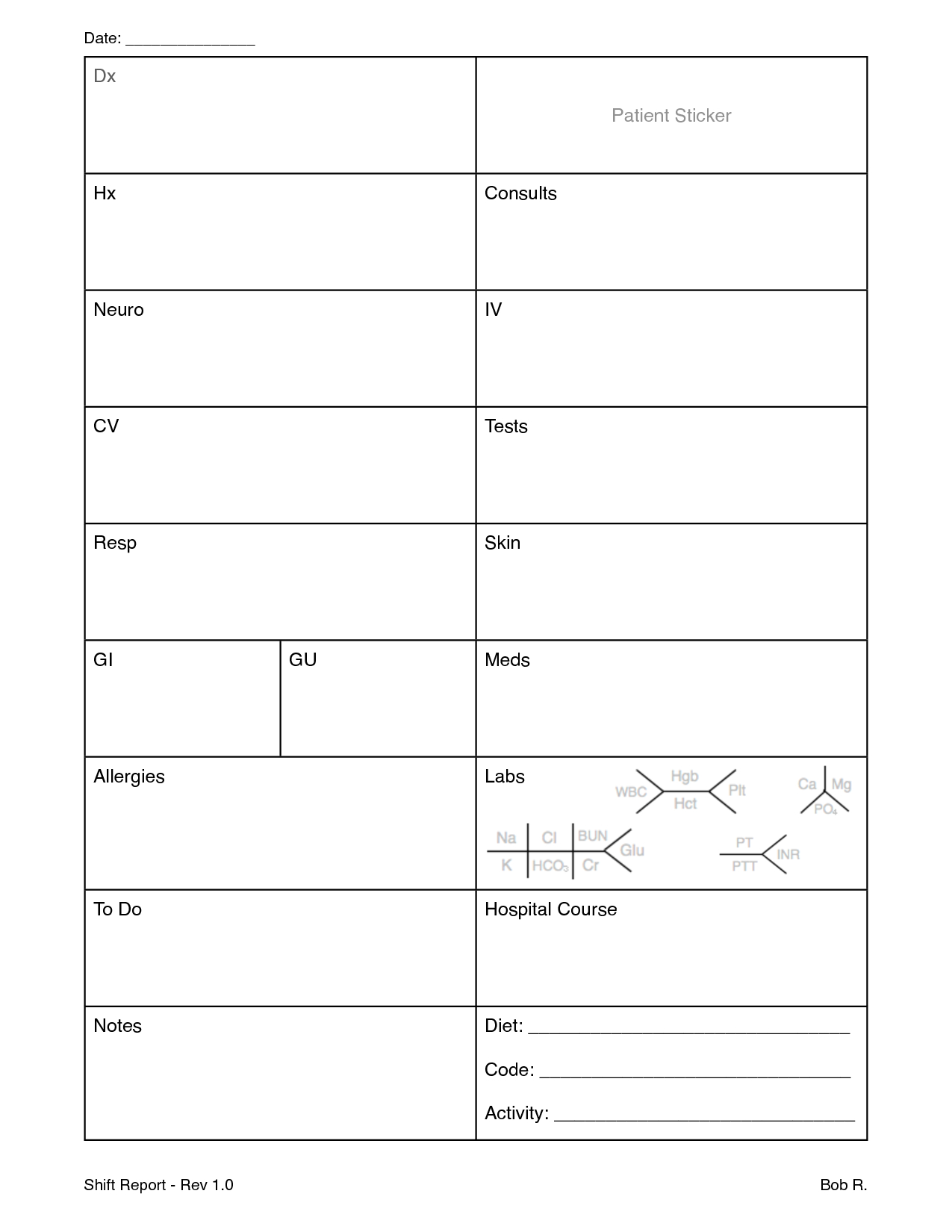 027 Page 1 Nursing Shift Report Template Unforgettable Ideas Throughout Charge Nurse Report Sheet Template