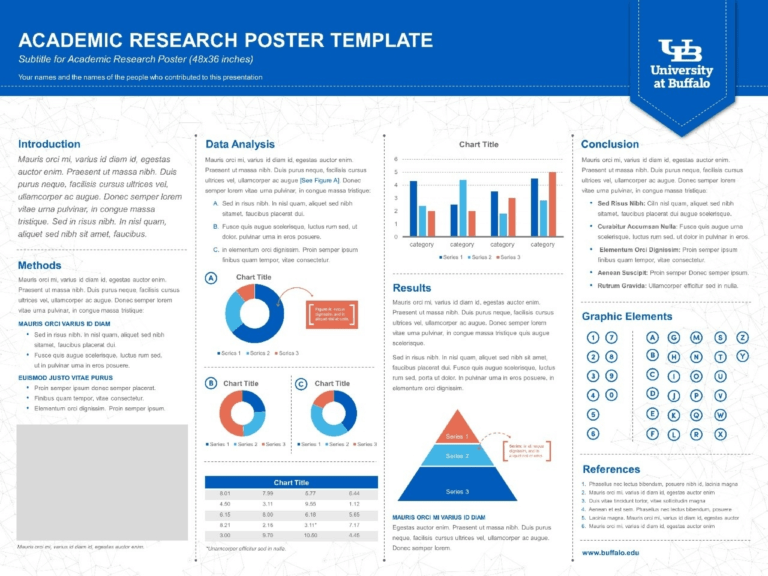 028 Lovely Poster Template Powerpoint 36X48 Scientific Pertaining To