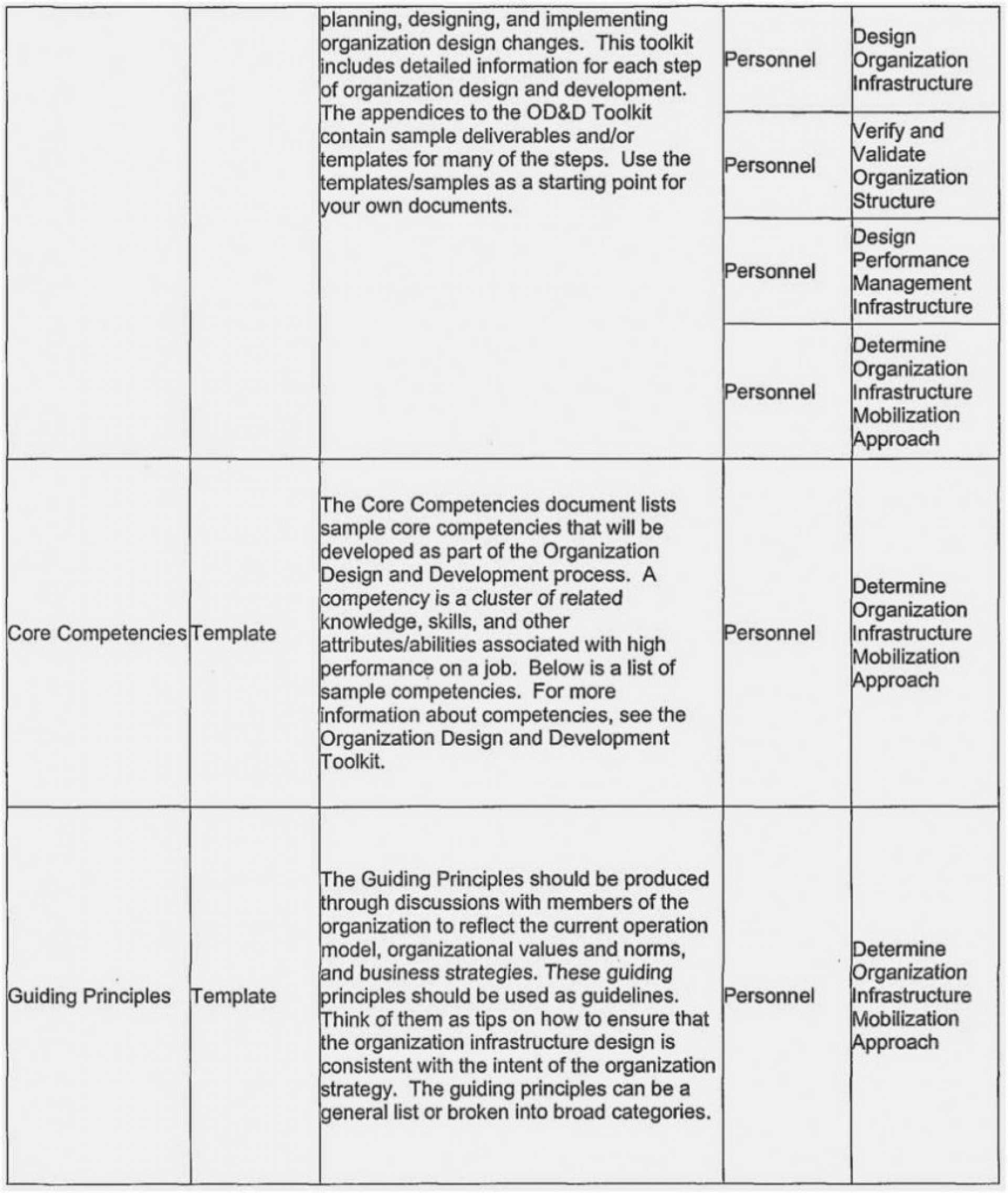 028 Template Ideas Blank Medication Administration Record With Regard To Med Card Template