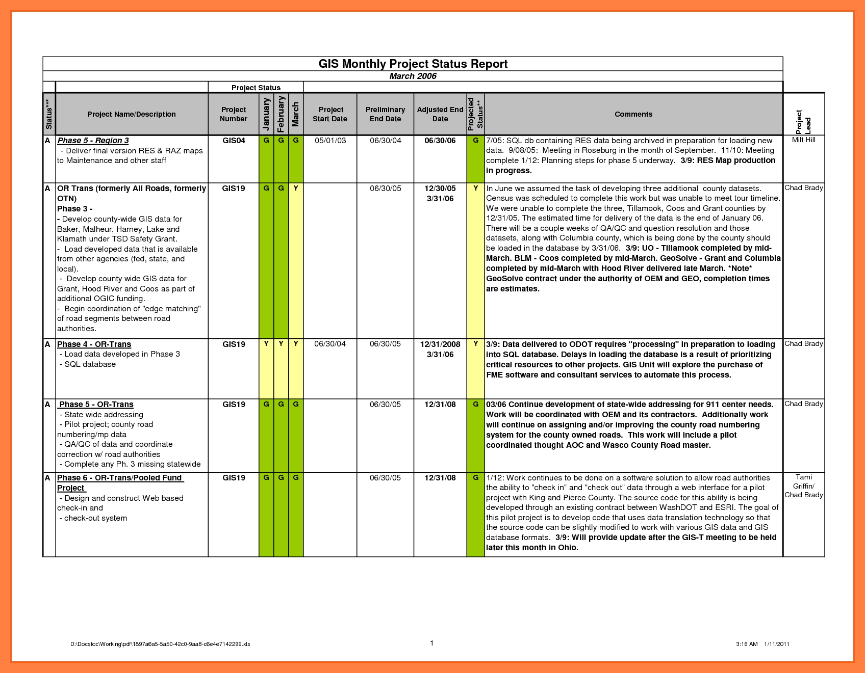 029 Project Management Status Report Template Ideas Sample Within Monthly Status Report Template Project Management