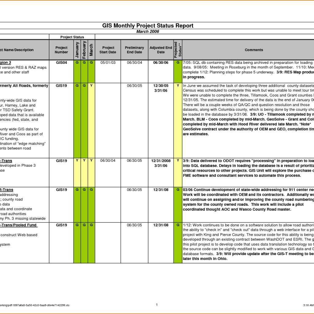 029 Weekly Status Report Template Excel Project Based Pertaining To Project Weekly Status Report Template Excel