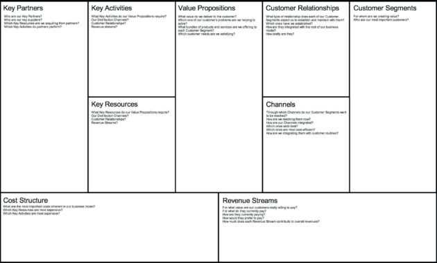 032 Business Model Canvas Template Word Doc Ideas Google throughout Business Canvas Word Template