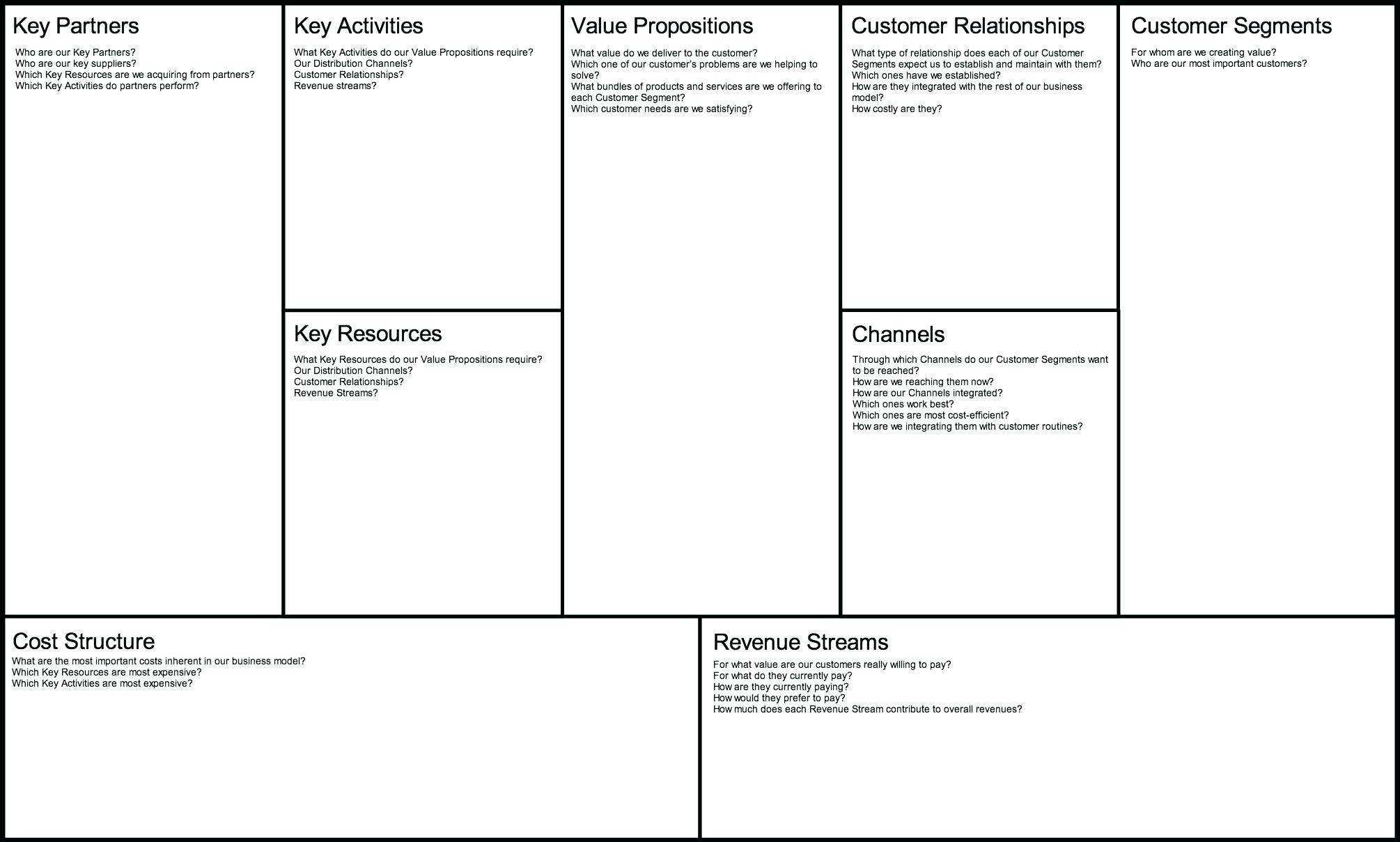 032 Business Model Canvas Template Word Doc Ideas Google Throughout Business Canvas Word Template