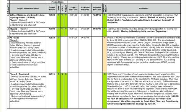 032 Construction Daily Progress Report Template Free Project in Daily Status Report Template Xls