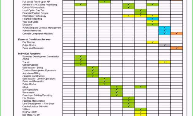 032 Quality Control Plan Template Excel Ideas Software Audit regarding Data Center Audit Report Template