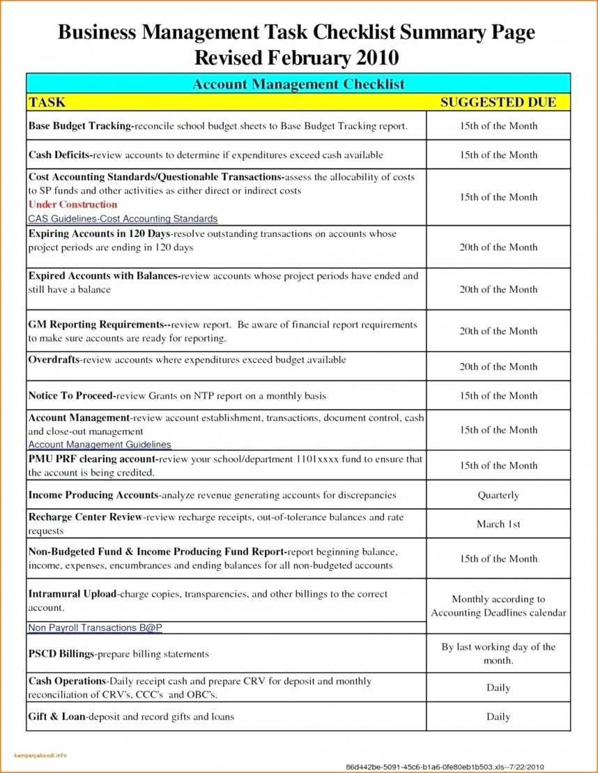 032 Template Ideas Weekly Sales Report Reports Templates For Sales Management Report Template