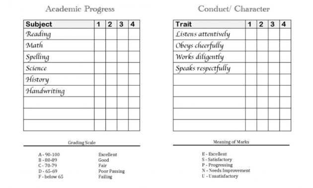 036 Free Download Report Card Template For Homeschoolers with Character Report Card Template