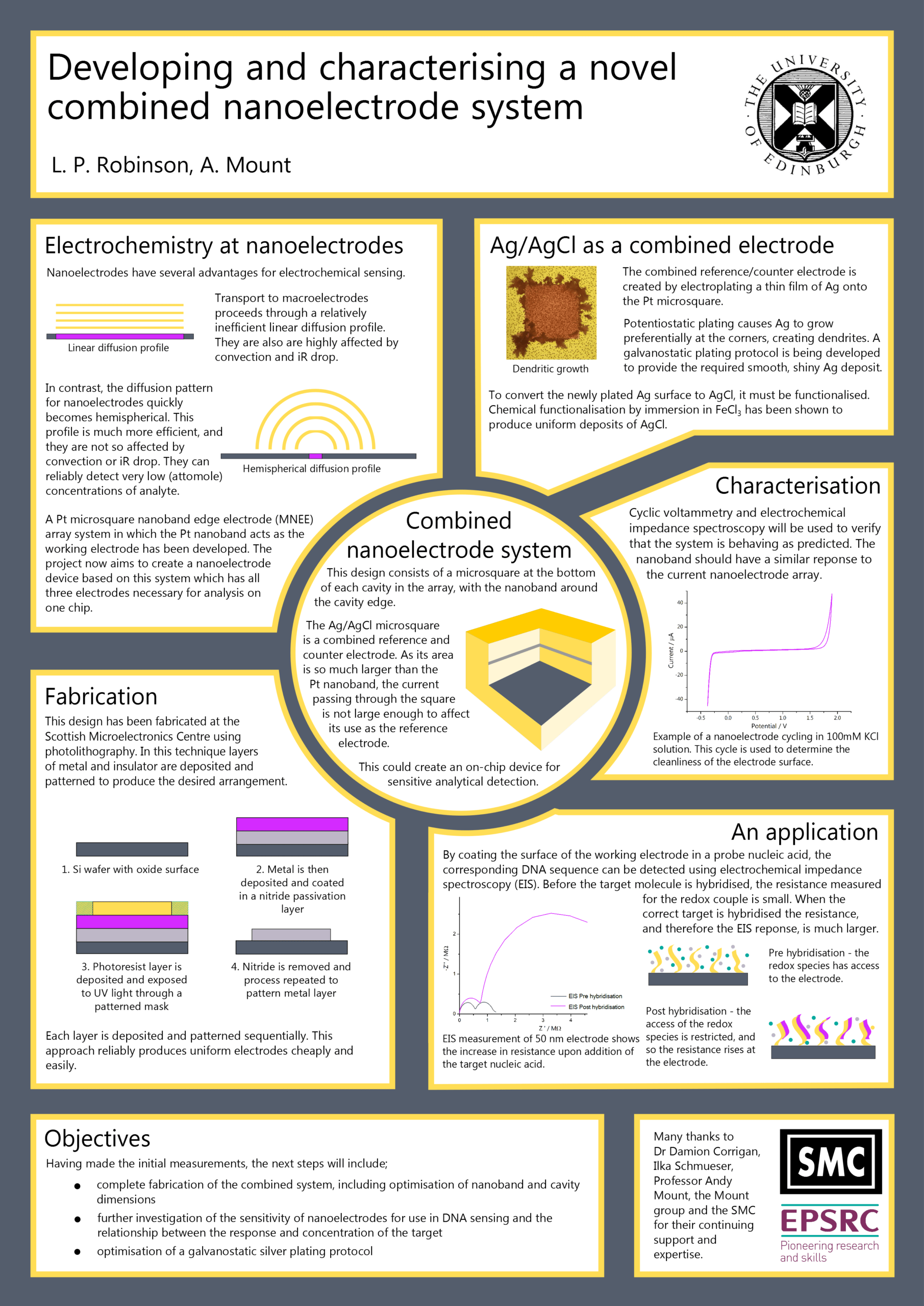 039 Template Ideas Research Poster Powerpoint Formidable Intended For Powerpoint Poster Template A0